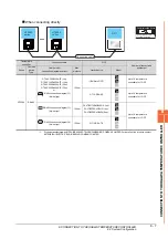 Preview for 181 page of Mitsubishi GOT2000Series Connection Manual