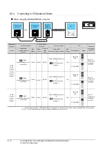 Preview for 182 page of Mitsubishi GOT2000Series Connection Manual