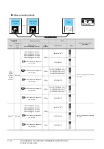 Preview for 184 page of Mitsubishi GOT2000Series Connection Manual