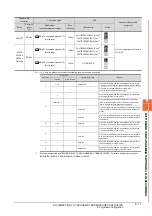 Preview for 185 page of Mitsubishi GOT2000Series Connection Manual