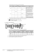 Preview for 192 page of Mitsubishi GOT2000Series Connection Manual