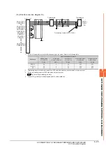 Preview for 199 page of Mitsubishi GOT2000Series Connection Manual