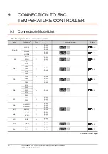 Preview for 210 page of Mitsubishi GOT2000Series Connection Manual