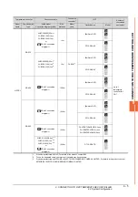 Preview for 213 page of Mitsubishi GOT2000Series Connection Manual