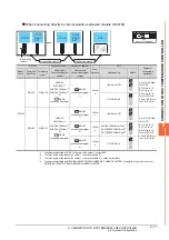 Preview for 219 page of Mitsubishi GOT2000Series Connection Manual