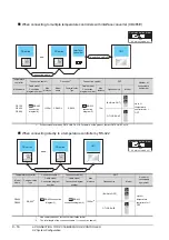 Preview for 224 page of Mitsubishi GOT2000Series Connection Manual