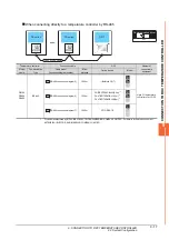 Preview for 225 page of Mitsubishi GOT2000Series Connection Manual