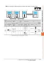 Preview for 229 page of Mitsubishi GOT2000Series Connection Manual