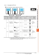 Preview for 231 page of Mitsubishi GOT2000Series Connection Manual