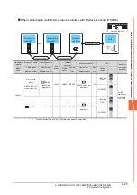 Preview for 233 page of Mitsubishi GOT2000Series Connection Manual