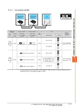 Preview for 237 page of Mitsubishi GOT2000Series Connection Manual