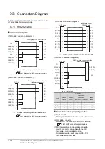 Preview for 238 page of Mitsubishi GOT2000Series Connection Manual