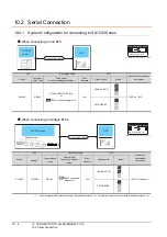 Preview for 266 page of Mitsubishi GOT2000Series Connection Manual