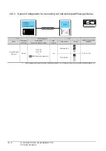 Preview for 268 page of Mitsubishi GOT2000Series Connection Manual