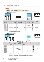 Preview for 286 page of Mitsubishi GOT2000Series Connection Manual