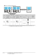 Preview for 300 page of Mitsubishi GOT2000Series Connection Manual