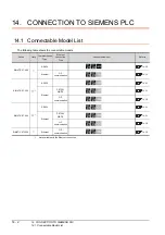 Preview for 316 page of Mitsubishi GOT2000Series Connection Manual