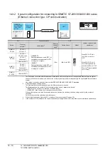 Preview for 324 page of Mitsubishi GOT2000Series Connection Manual