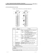 Предварительный просмотр 75 страницы Mitsubishi GX Configurator-AD User Manual