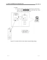 Предварительный просмотр 96 страницы Mitsubishi GX Configurator-AD User Manual