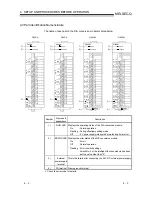 Preview for 39 page of Mitsubishi GX Configurator-DA User Manual