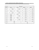 Preview for 40 page of Mitsubishi GX Configurator-DA User Manual