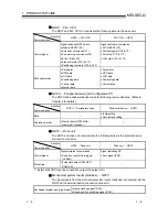 Предварительный просмотр 21 страницы Mitsubishi GX Configurator-PT User Manual