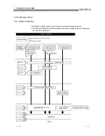 Предварительный просмотр 22 страницы Mitsubishi GX Configurator-PT User Manual