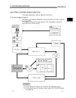 Предварительный просмотр 24 страницы Mitsubishi GX Configurator-PT User Manual