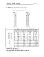 Предварительный просмотр 37 страницы Mitsubishi GX Configurator-PT User Manual