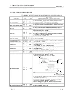 Предварительный просмотр 38 страницы Mitsubishi GX Configurator-PT User Manual