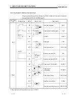 Предварительный просмотр 39 страницы Mitsubishi GX Configurator-PT User Manual