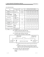 Предварительный просмотр 48 страницы Mitsubishi GX Configurator-PT User Manual