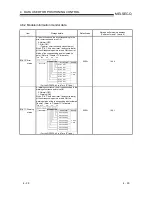 Предварительный просмотр 68 страницы Mitsubishi GX Configurator-PT User Manual