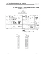 Предварительный просмотр 75 страницы Mitsubishi GX Configurator-PT User Manual