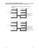 Предварительный просмотр 81 страницы Mitsubishi GX Configurator-PT User Manual