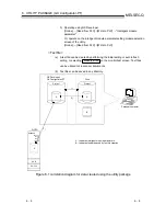 Предварительный просмотр 96 страницы Mitsubishi GX Configurator-PT User Manual