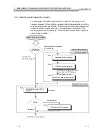 Предварительный просмотр 113 страницы Mitsubishi GX Configurator-PT User Manual