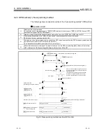 Предварительный просмотр 133 страницы Mitsubishi GX Configurator-PT User Manual