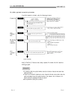 Предварительный просмотр 165 страницы Mitsubishi GX Configurator-PT User Manual