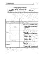 Предварительный просмотр 174 страницы Mitsubishi GX Configurator-PT User Manual