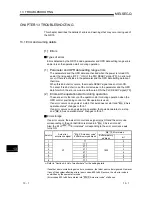 Предварительный просмотр 185 страницы Mitsubishi GX Configurator-PT User Manual