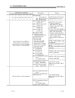 Предварительный просмотр 190 страницы Mitsubishi GX Configurator-PT User Manual