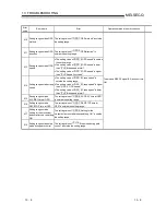 Предварительный просмотр 193 страницы Mitsubishi GX Configurator-PT User Manual