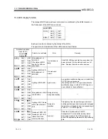 Предварительный просмотр 197 страницы Mitsubishi GX Configurator-PT User Manual