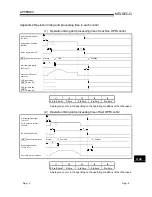 Предварительный просмотр 200 страницы Mitsubishi GX Configurator-PT User Manual