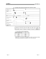 Предварительный просмотр 201 страницы Mitsubishi GX Configurator-PT User Manual