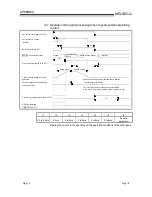 Предварительный просмотр 202 страницы Mitsubishi GX Configurator-PT User Manual