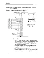 Предварительный просмотр 204 страницы Mitsubishi GX Configurator-PT User Manual