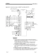 Предварительный просмотр 205 страницы Mitsubishi GX Configurator-PT User Manual